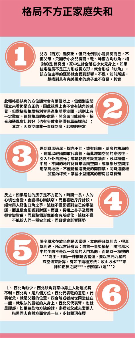 房子不方正 風水|【房子不方正】「房子不方正，如何避免破財和家庭失和？」